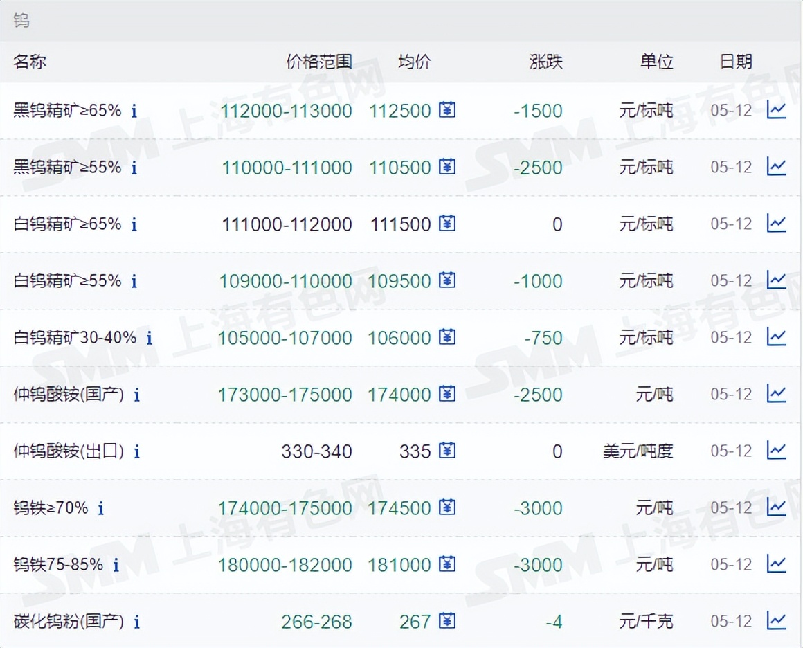 全球矿业资讯NO.203