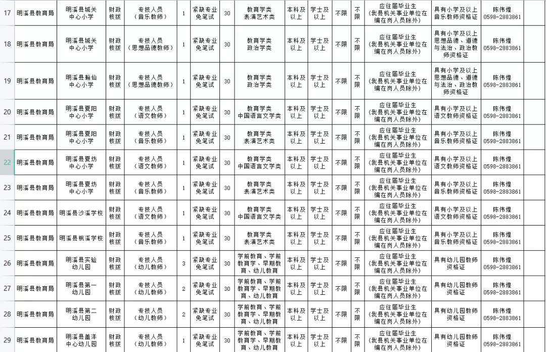 仅面试！三明多所学校招聘紧缺急需专业教师共28名