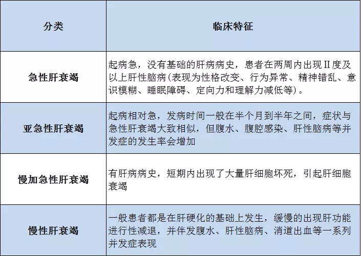 专家科普｜死亡率很高的急性肝衰竭，可由这些原因引起，要当心