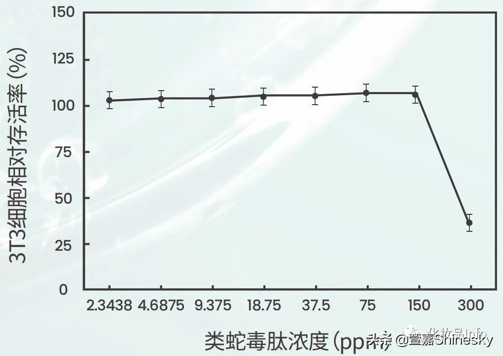 抗老有“肽”度：类蛇毒肽 皮肤年轻化解决方案