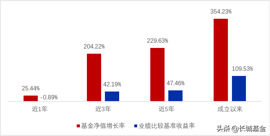 专业名词堪比天书，布局医药不妨找一位投资高手