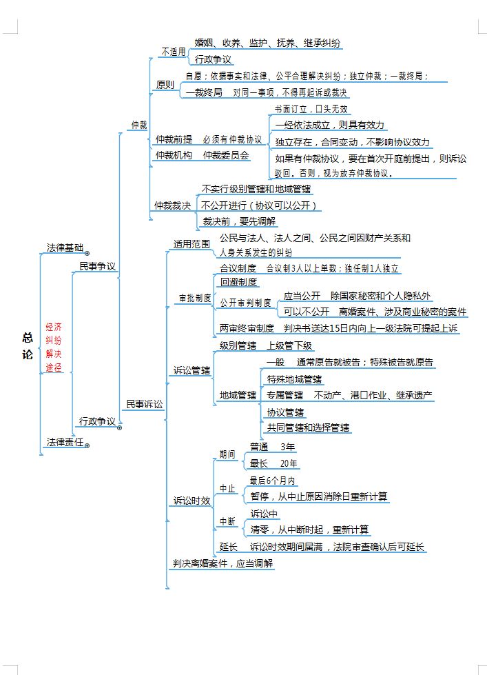2个月零基础自学备考初级会计，两门均90+高分考过，建议收藏