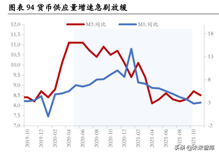 房地产行业专题报告：房地产调控如何“松”？七次调控复盘启示