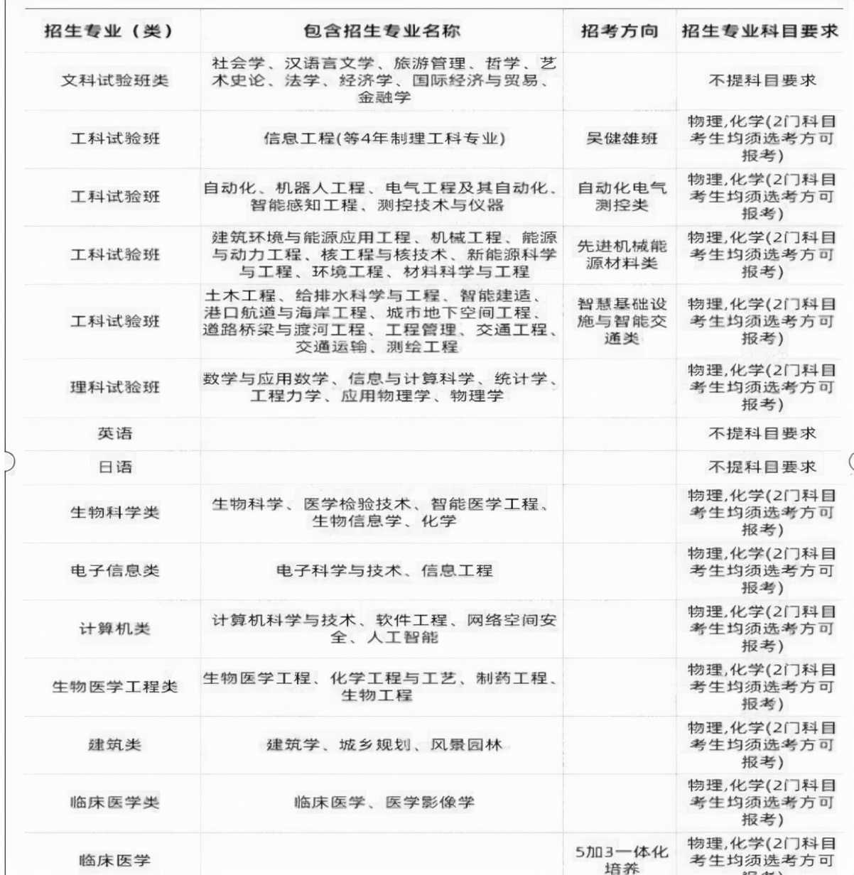 新高考下，选科十分关键，学生要选对科目以免影响专业报考
