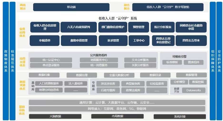 “云平台”为南浔区7097名低收入群众撑起“保护伞”