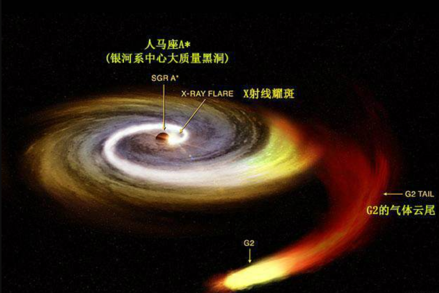 地球一天“奔跑”5200万公里，一直向宇宙深处前行，要去哪儿？
