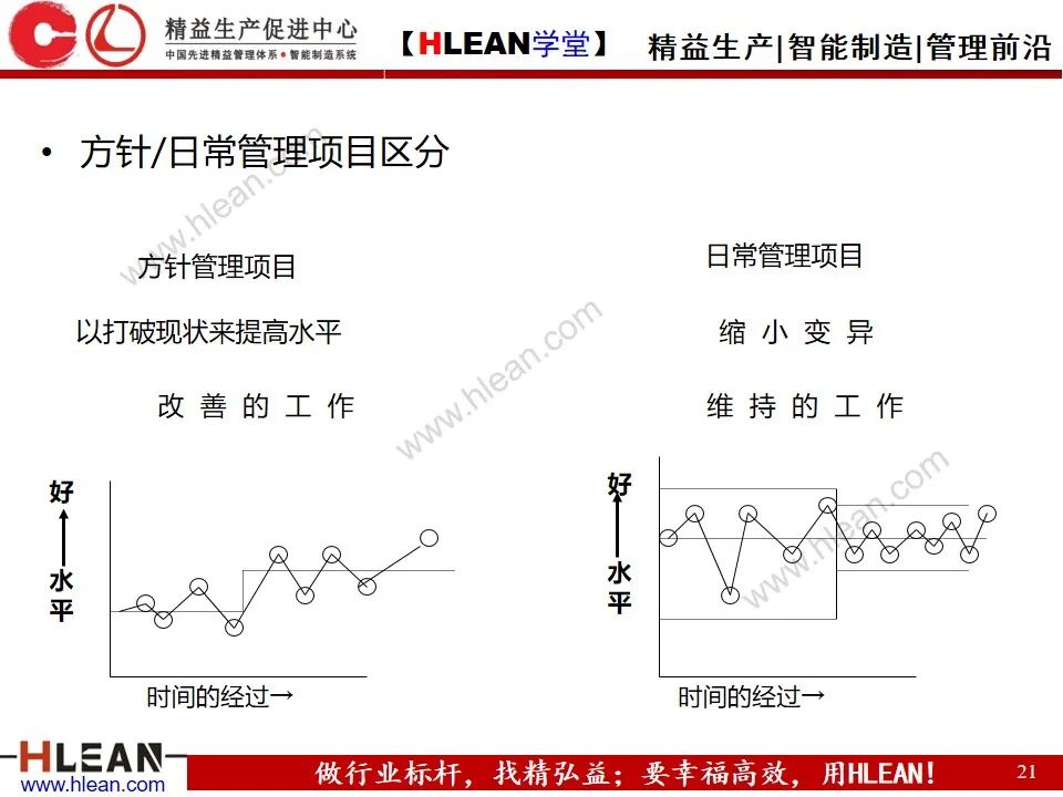 「精益学堂」方针管理的基本与实例