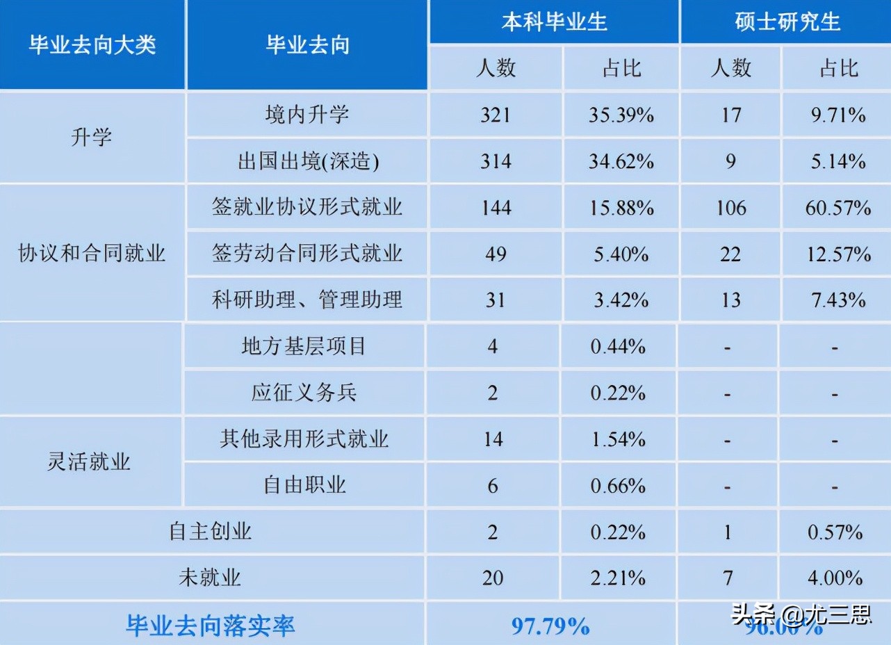 南方科技大学、上海科技大学：平常心看待学校，选好喜欢的专业