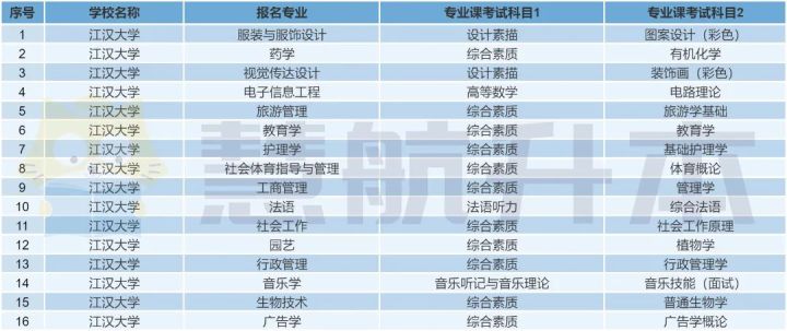 湖北统招专升本｜江汉大学好考吗？录取率怎样？