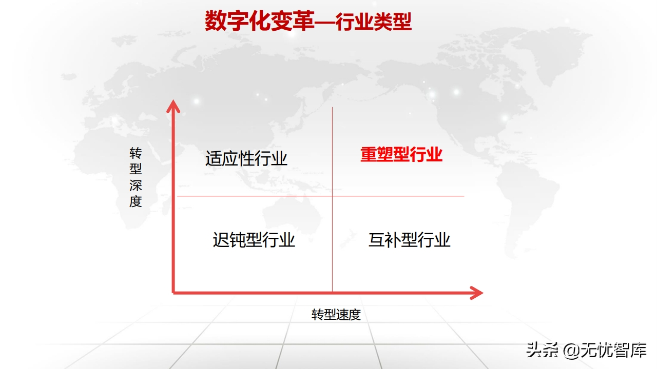 值得收藏！总120页大型企业数字化转型与运营策略（附PPT全文）