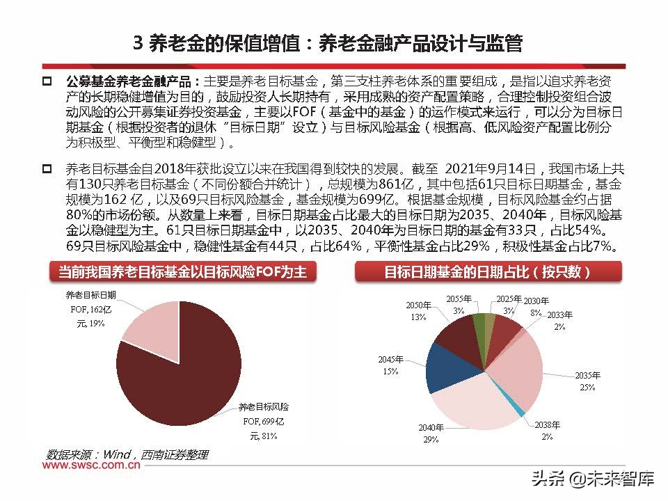 2022年养老金融市场展望：乘风破浪，驶向万亿蓝海