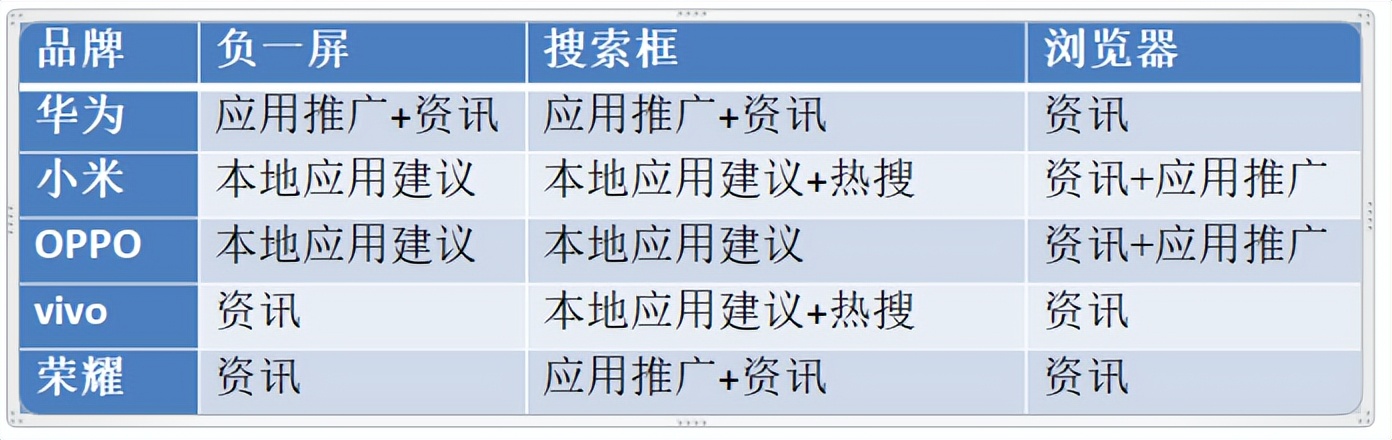 别再骂小米了，现在广告最多的手机是它