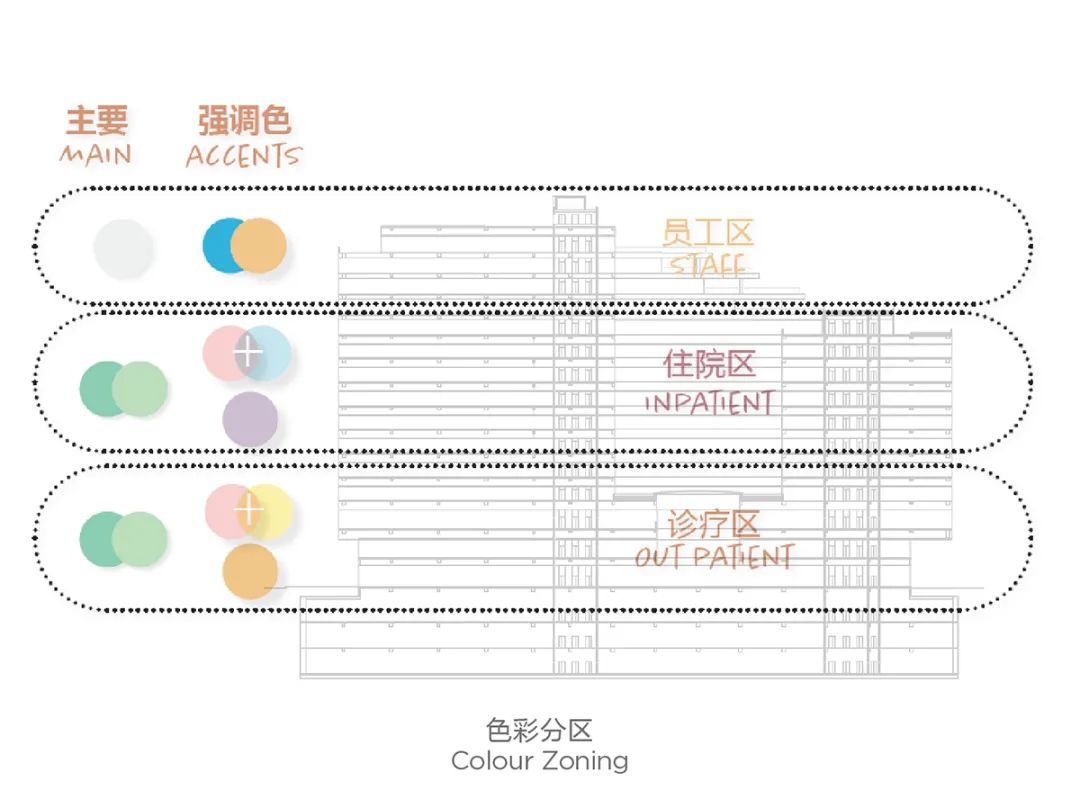 深圳市儿童医院科教综合楼，打造大湾区儿科医学标杆 / B+H