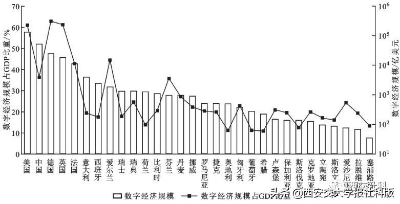 中美欧数字经济与贸易比较：中国数字经济所处的全球格局和未来趋势