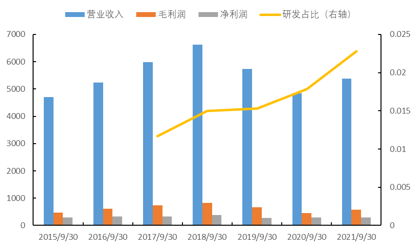 新能源汽车整车企业复盘与2022年展望