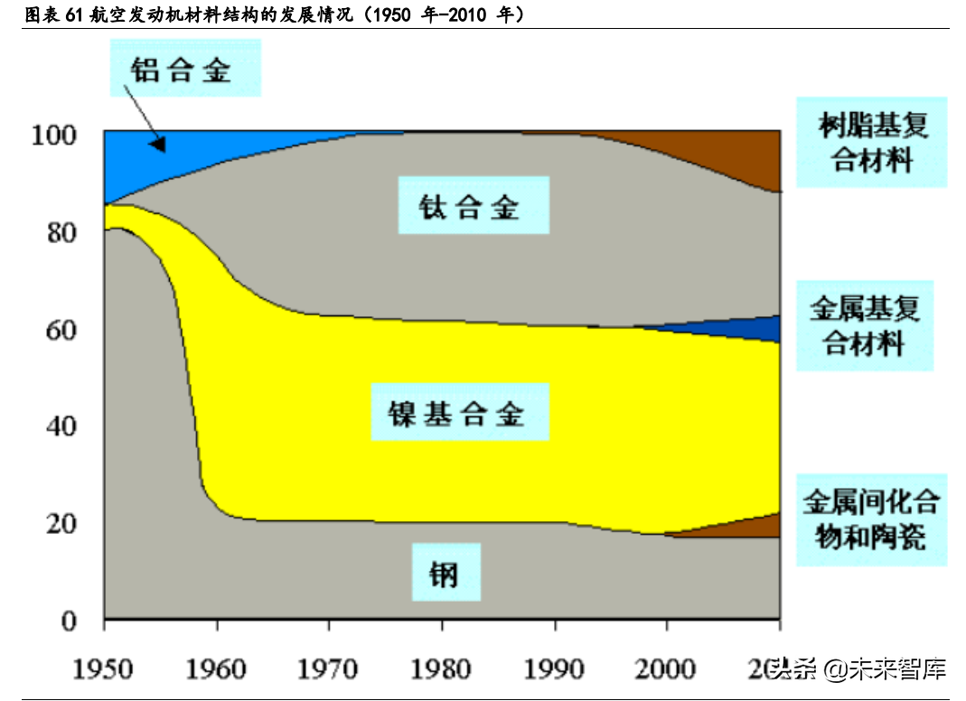 大连机车研究所招聘（高温合金行业深度研究报告）