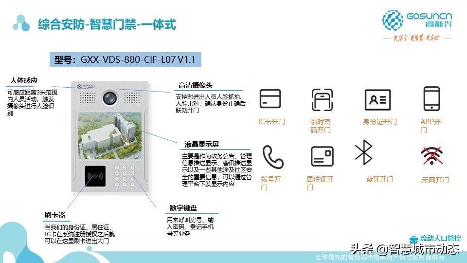 87页中国电信智慧园区数字化解决方案