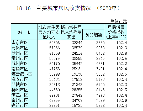 徐州四所公办本科院校：有部属、省属、市属，看着就让人羡慕不已