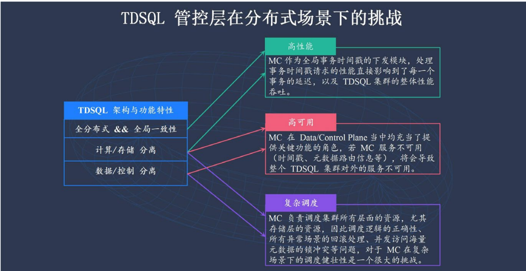 企業級分布式數據庫 TDSQL 元數據管控與集群調度