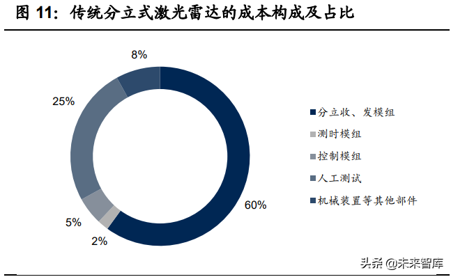 智能汽车感知相关产业深度研究：环境感知、车身感知、网联感知