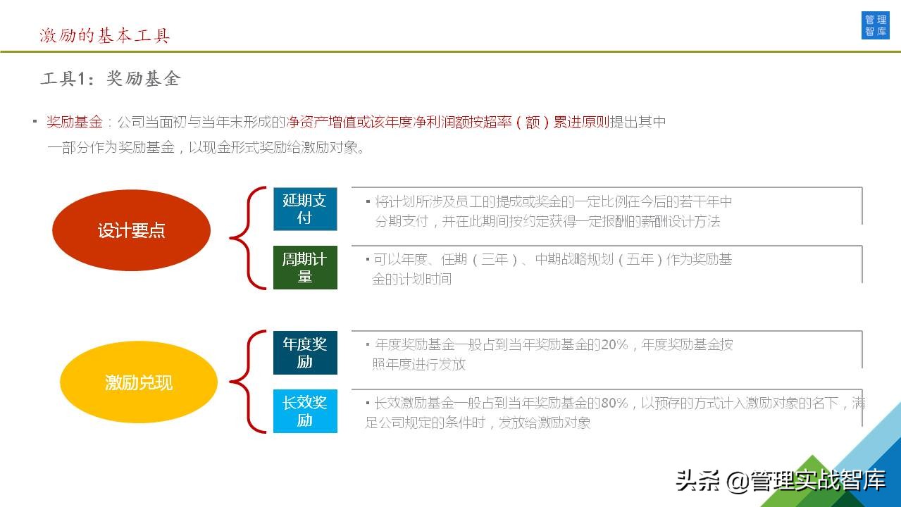 46张图详解：公司股权激励方案（干货推荐）