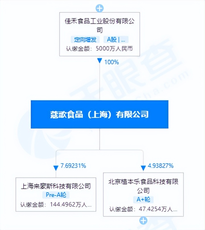 佳禾食品C端产品非常麦燕麦奶系列进入量产阶段