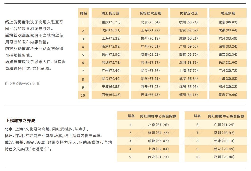 “网红营销”四大核心APP诞生！汇纳科技发布重磅报告