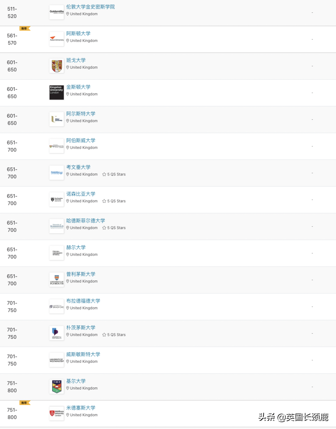 2023QS世界大学排名发布：剑桥冲至世界第二，中英两国表现强劲