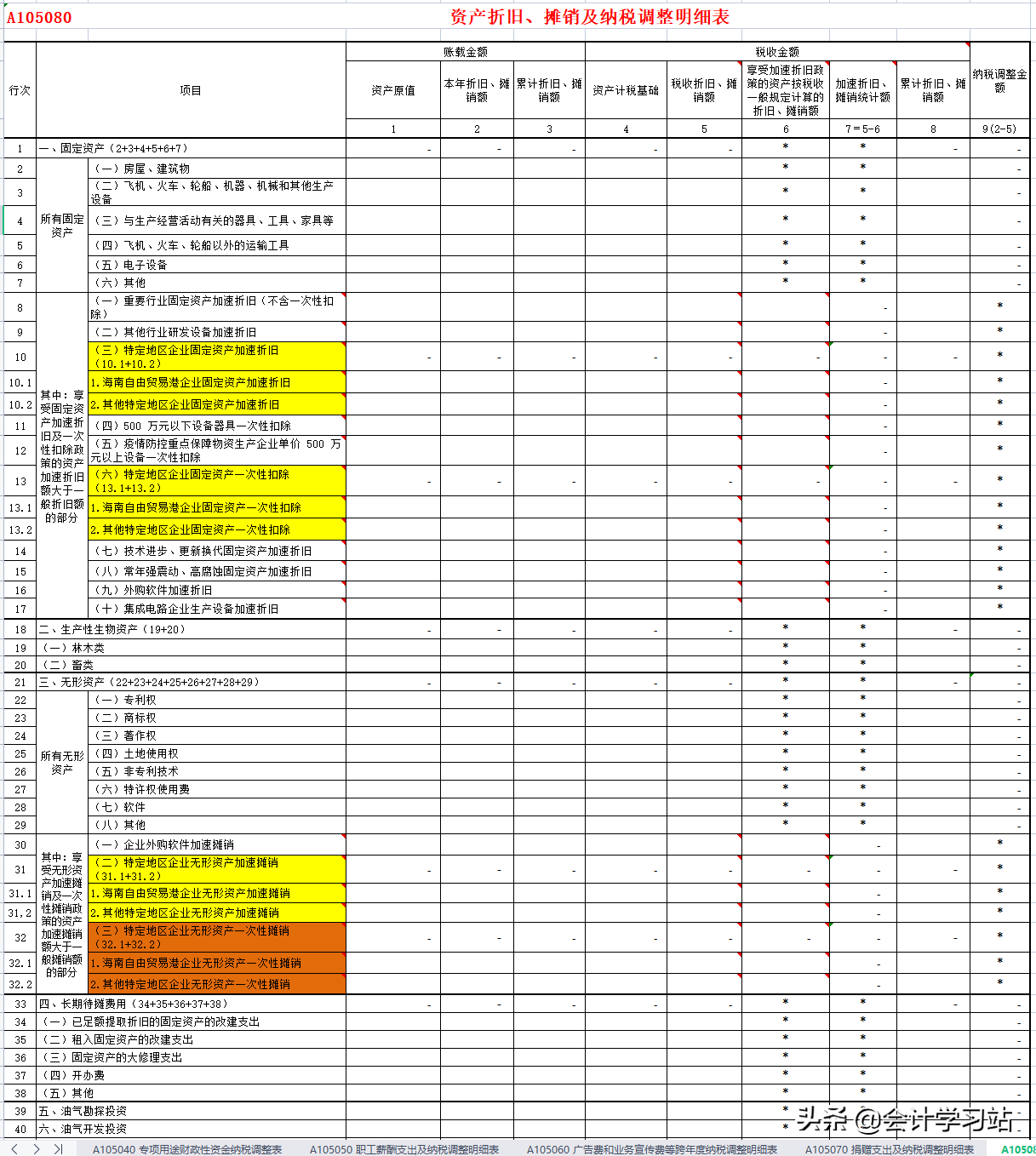 不会汇算清缴怎么办？2022年最新汇算清缴37张报表填写（带公式）