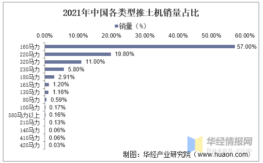 2021年中国推土机销量及进出口情况分析