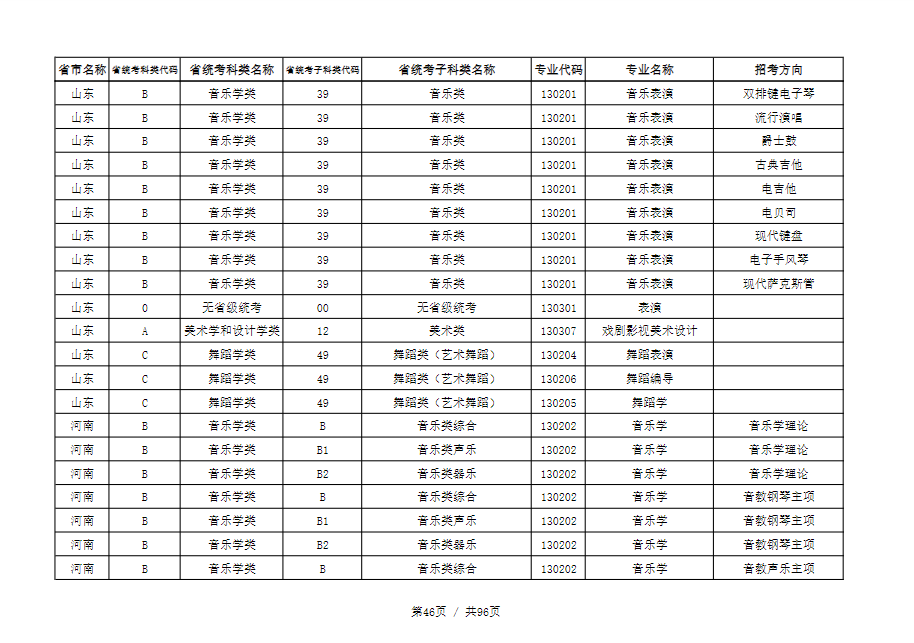天津音乐学院2022本科招生简章！校考专业与各省统考子科类对照表