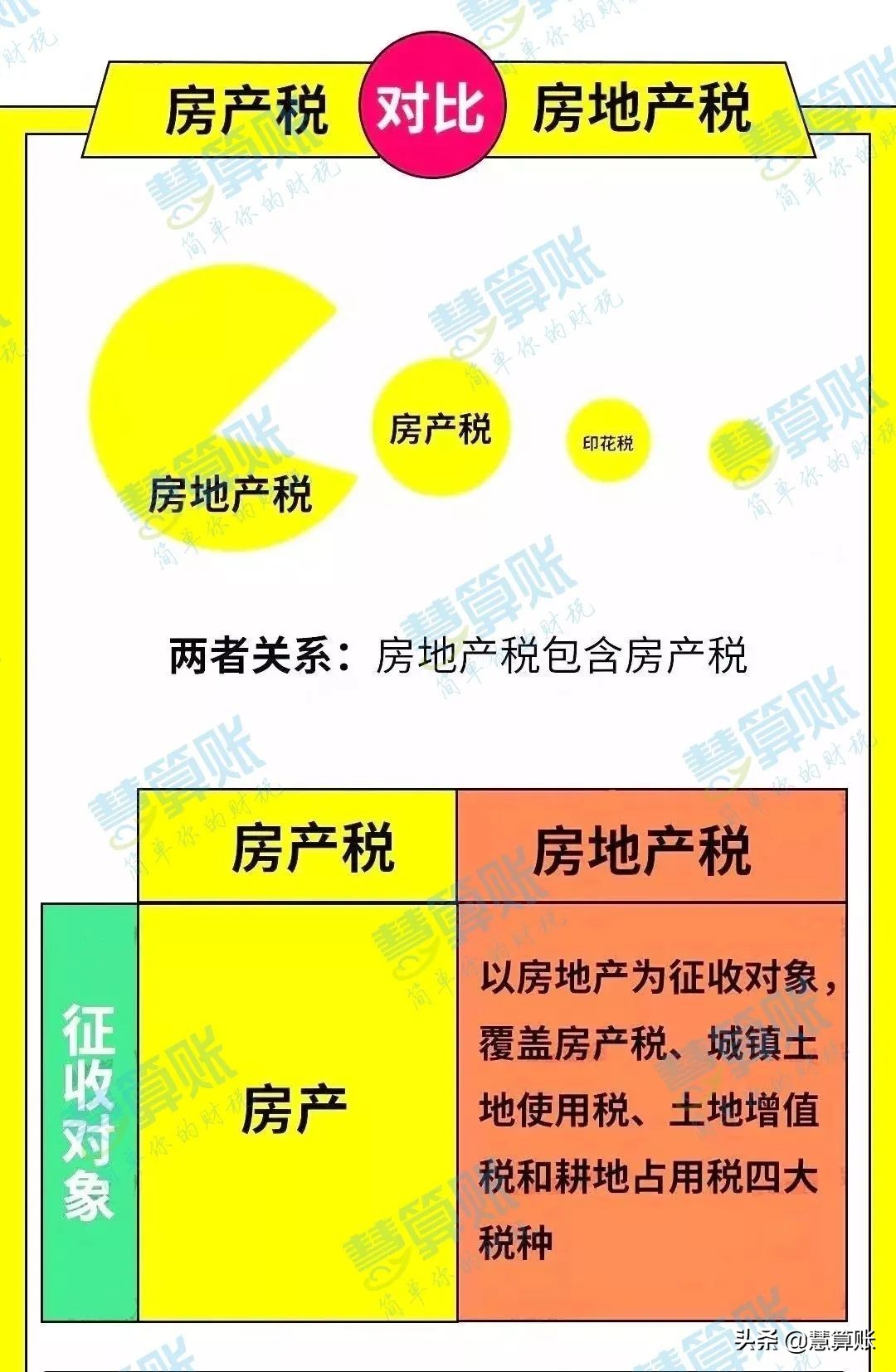 个人房产税如何计算,个人房产税如何计算方法