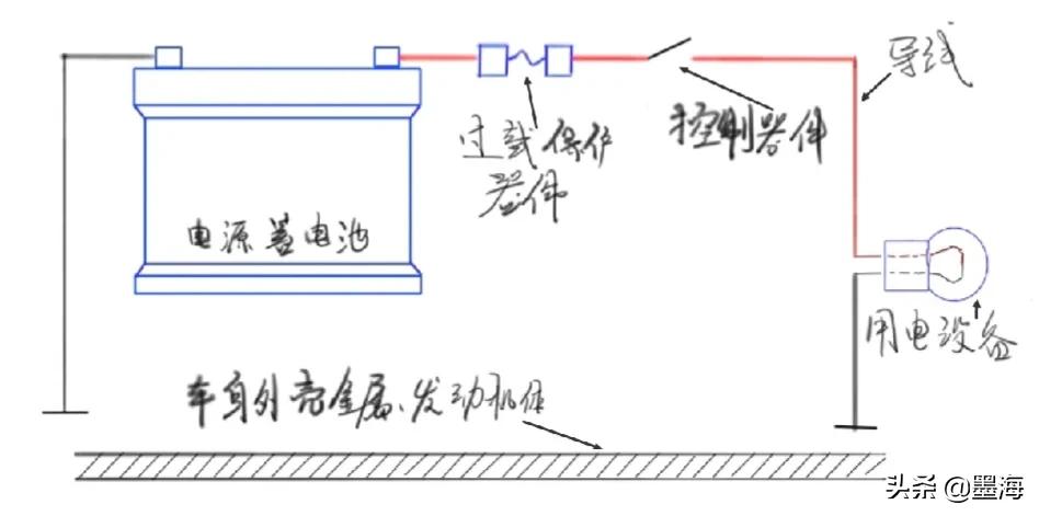 汽车电路组成与基本特点解析