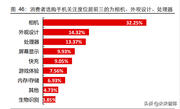 汽车行业深度研究：智能电动时代，加码零部件投资