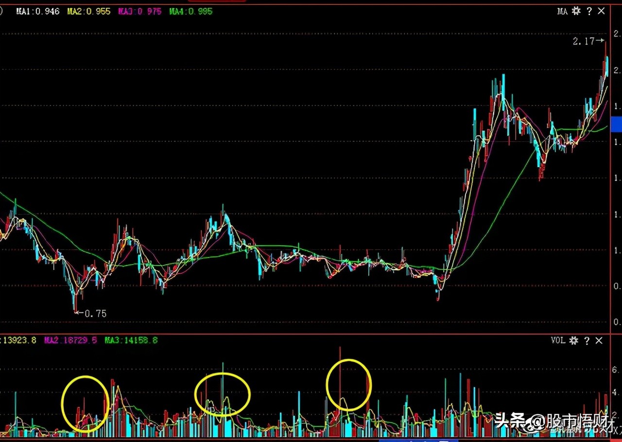 “換手率10%-15%”意味著什么，是風險還是機會此文講得清清楚楚