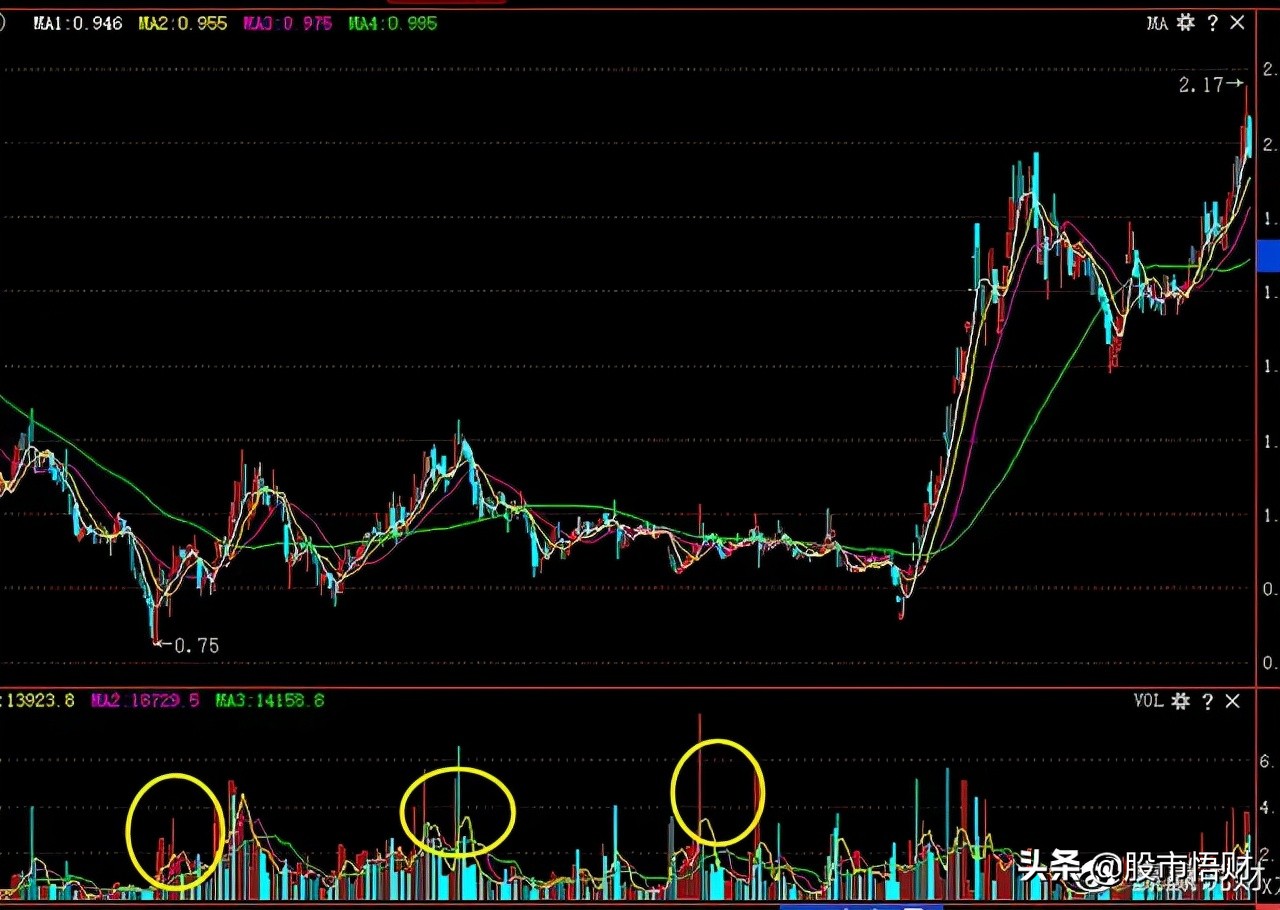 “换手率10%-15%”意味着什么，是风险还是机会此文讲得清清楚楚