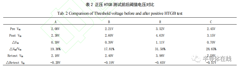 SiC MOSFET դɿо