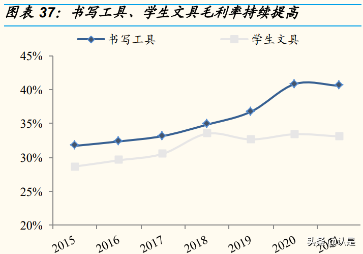 文具行业晨光股份研究报告：缘何稀缺？新路胜算几何？