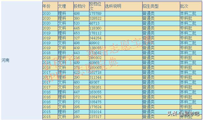 河南工学院咋样算是好二本吗?什么档次的学校(图4)