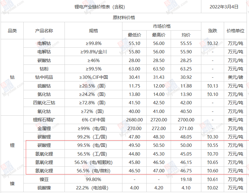 蔚来汽车开始掉队了