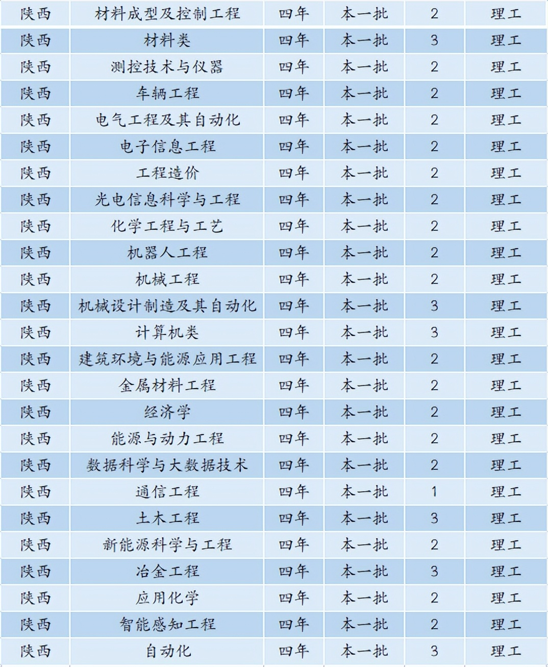 6480人！安徽工业大学2022年本科招生计划正式发布