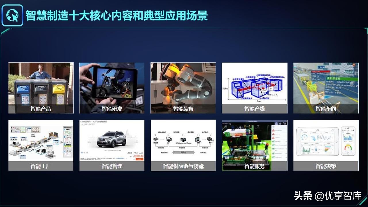 智能制造&工业大脑&数字孪生&工业互联网&数字驾驶舱解决方案