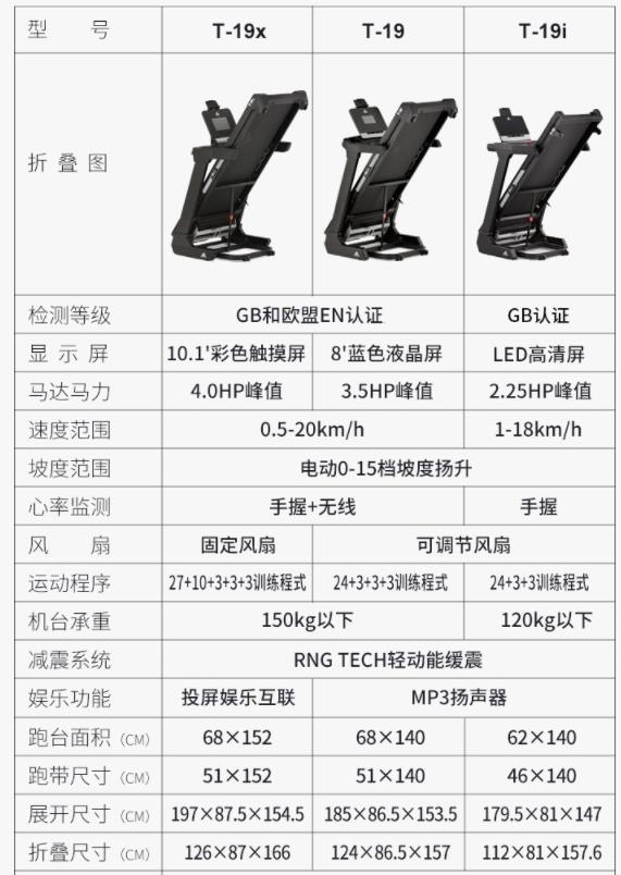 终于可以不用在寒风中跑步了-ADIDAS跑步机T-19i使用体验