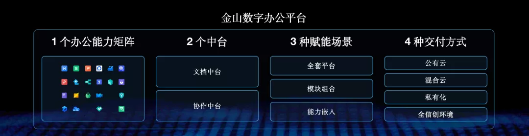 金山数字办公平台重磅发布,全面赋能大型组织办公数字化转型