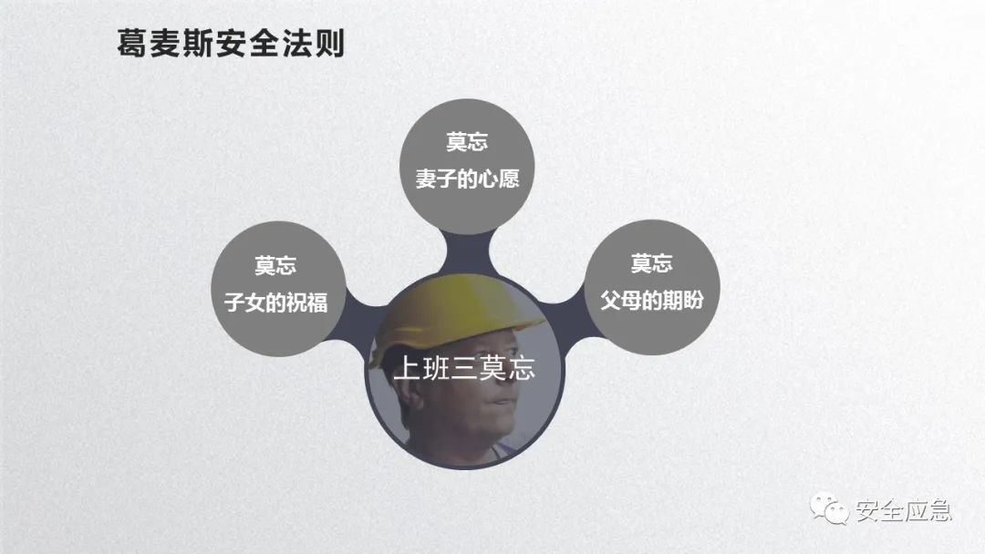 什么是三级安全教育？最全总结合集