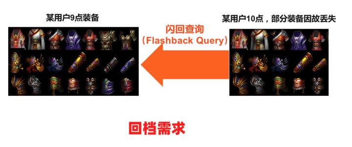 为什么游戏行业喜欢用 PolarDB