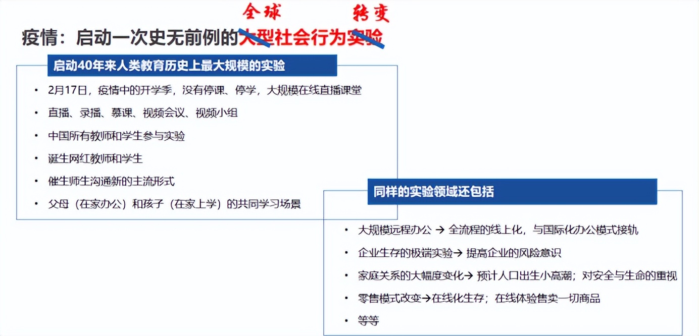 疫后增长创研会 | 谭北平：品牌增长三大动力 声量、内容与体验