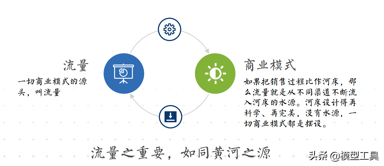 五大底层逻辑，让你看清商业的本质