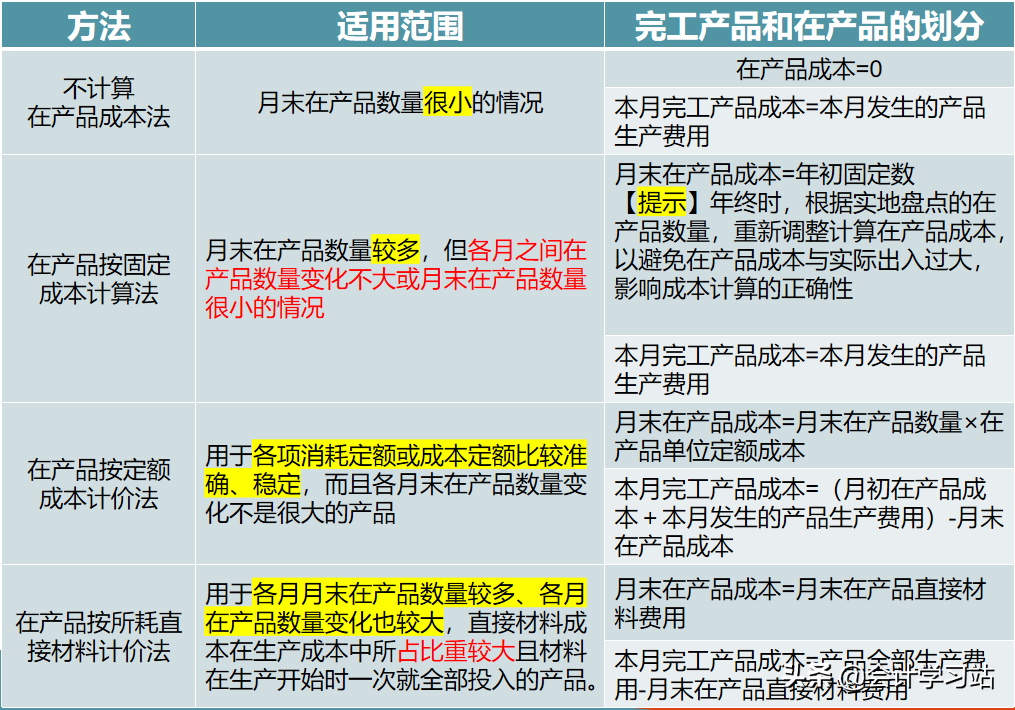 为什么越来越多的人喜欢成本会计？只有真正尝试过，才知道多幸福