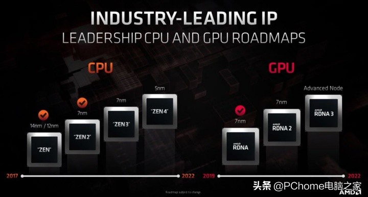 PC鲜辣报：AMD产品路线图曝光 七彩虹电竞一体机发布